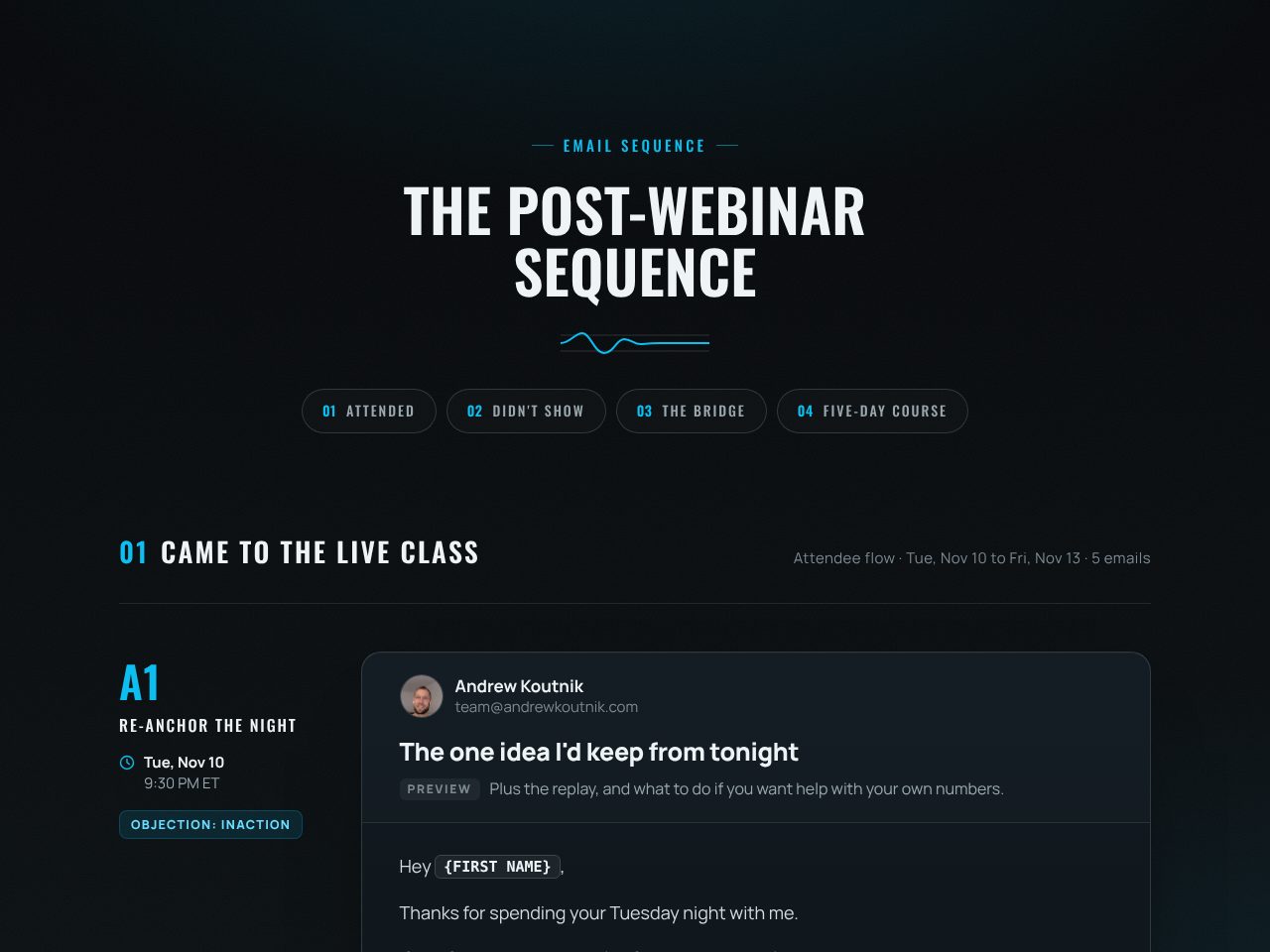 Post-webinar email sequence preview